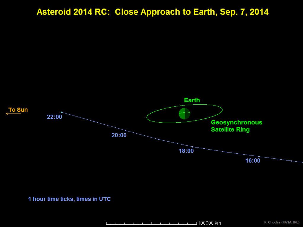 An asteroid tumbling through space as a dark rocky body against a dense field of distant stars.